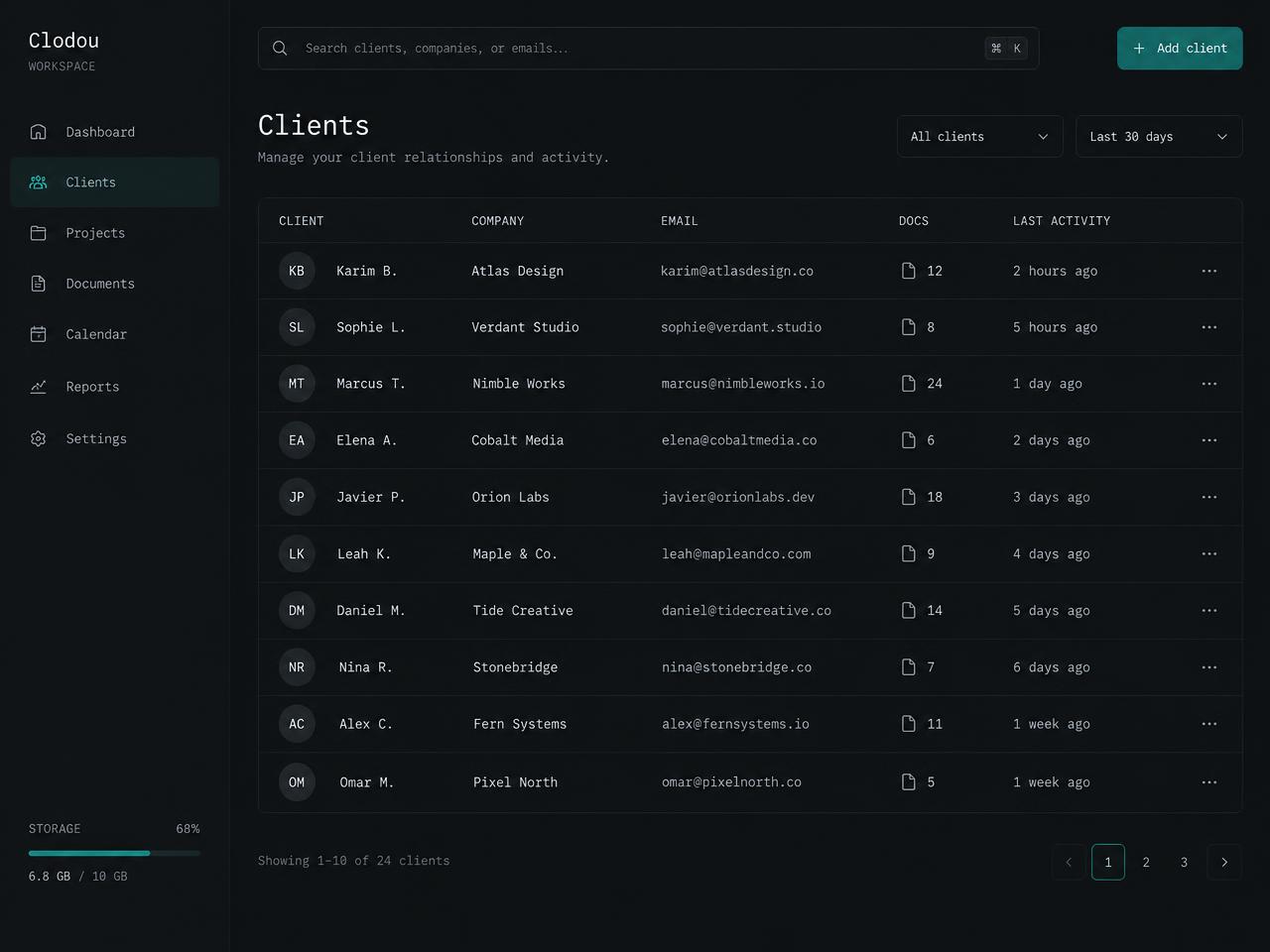 Clodou clients list